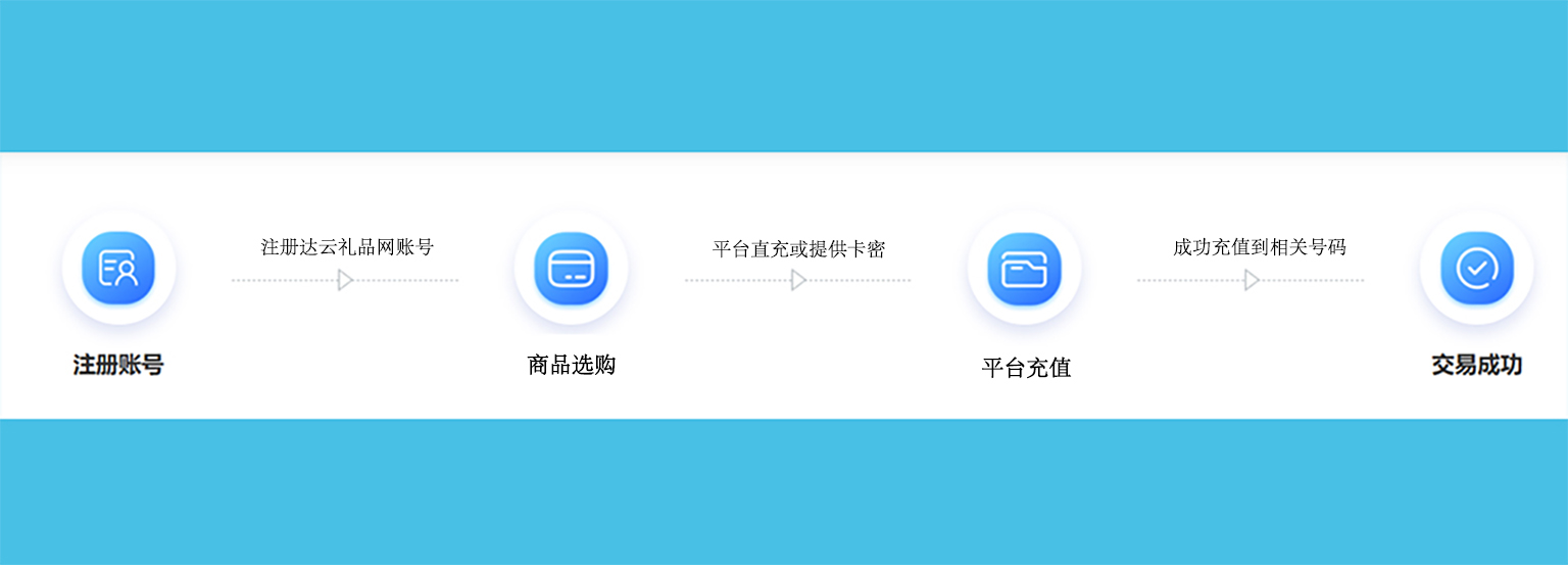 注册流程